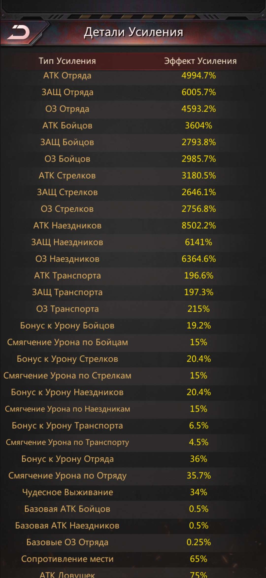 продажа аккаунта к игре Puzzles & Survival